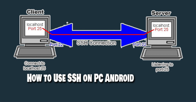 How to Use SSH on Android